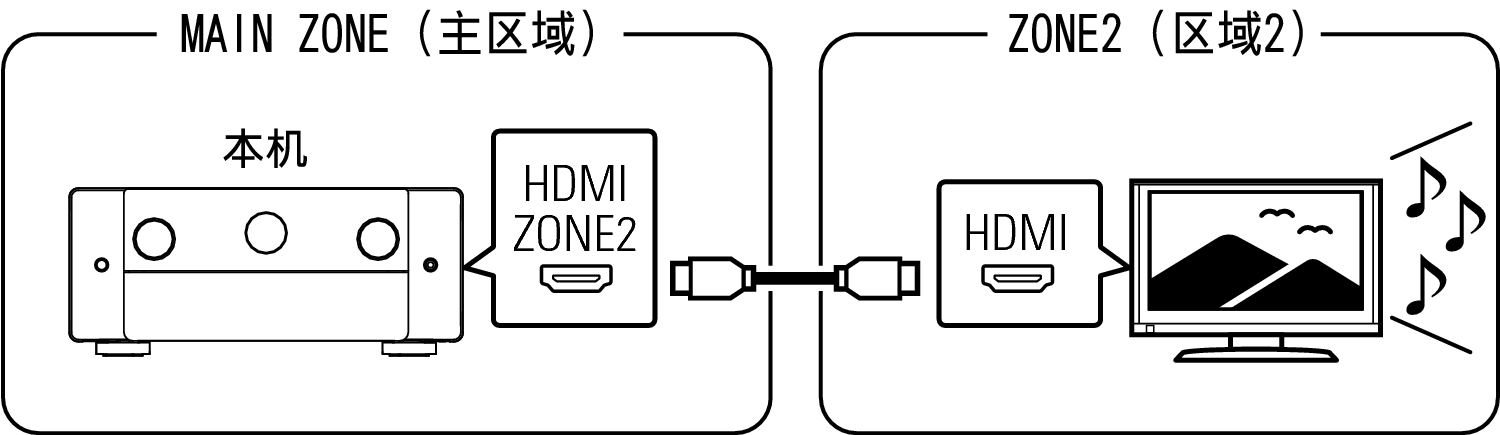 Pict ZONE Audio1 AV10